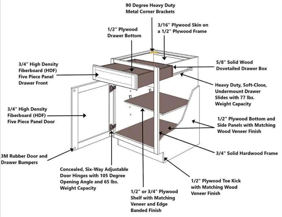 Base Cabinet Construction (HDF Door)