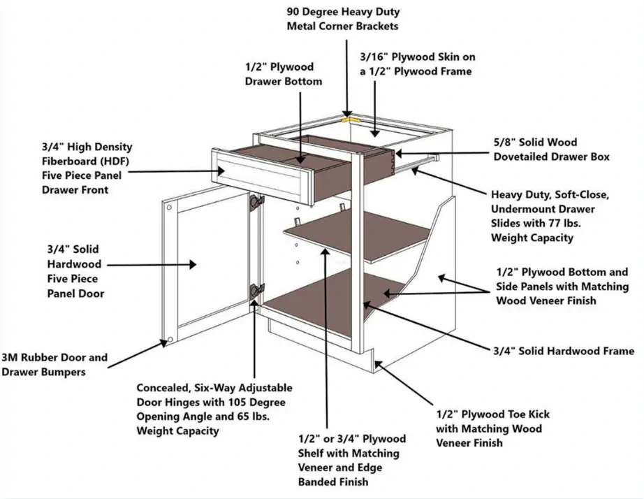 Base Cabinet Construction (Wood Door)